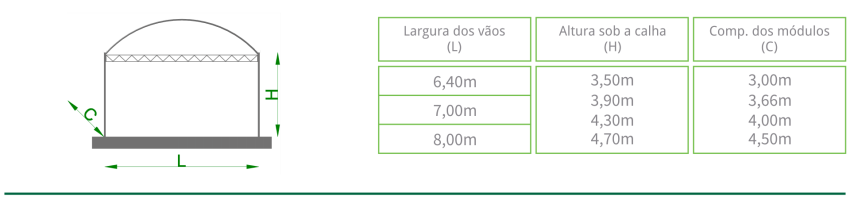leveh leveh